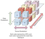 A Deep Dive into 3D Parallelism with Nanotron⚡️