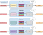 Creating PyTorch Datasets and DataLoaders from Scratch: A Beginner's Guide