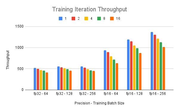 Transformers training in supercomputers with Hugging Face 🤗 and Slurm ...